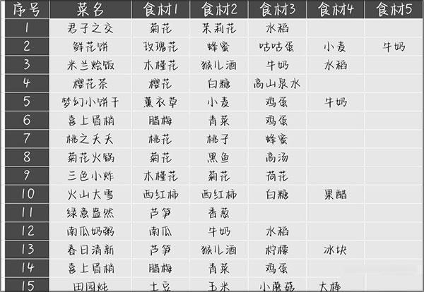 住客大人的心愿1