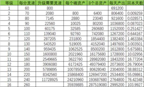 天影奇缘洞府玩法2