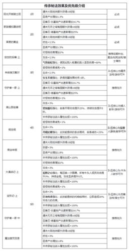 不朽家族10