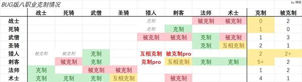 二次元氪金模拟器12
