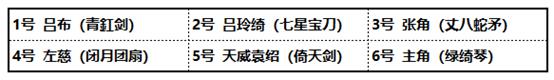 少年三国志29