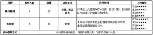 少年三国志零小y手机版兵种详细介绍8