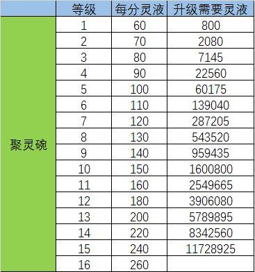 天影奇缘洞府玩法1