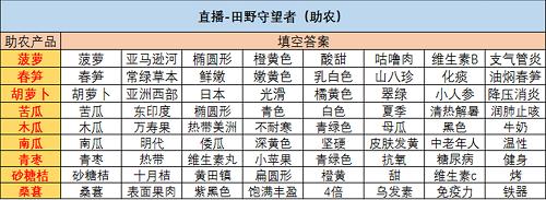 绝对演绎4