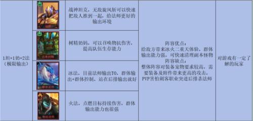 像素战神官方最新版攻略3