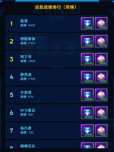 星际卫队图片5