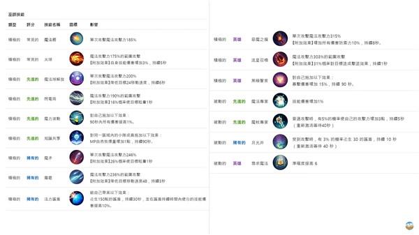 月光雕刻师暗黑行者图17