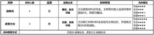 少年三国志零小y手机版兵种详细介绍4