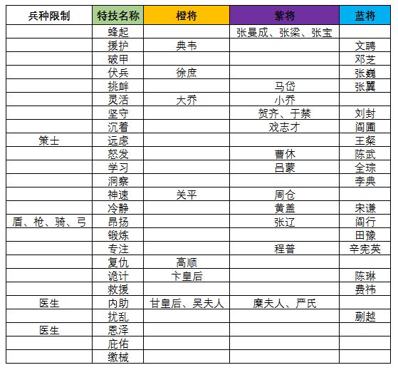 三国志大战单机版图片9