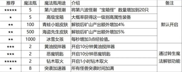听说这里有怪兽4