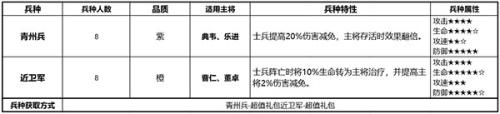 少年三国志零小y手机版兵种详细介绍2