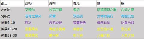 永远的7日之都8