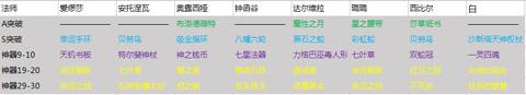 永远的7日之都10