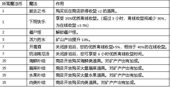 听说这里有怪兽5