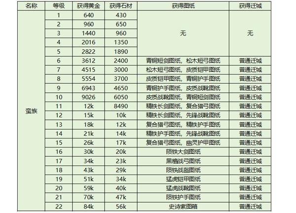 斗破千军10