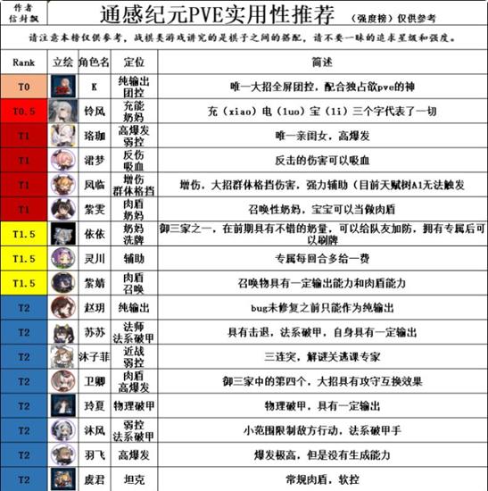 通感纪元图片