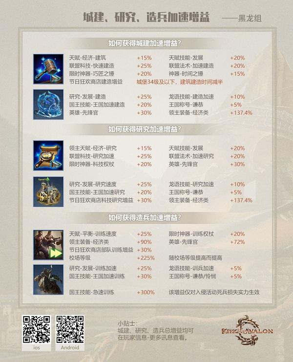 阿瓦隆之王龙之战役6
