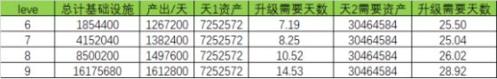天影奇缘洞府玩法3