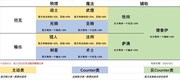 二次元氪金模拟器10
