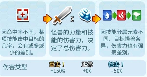 怪物传奇6