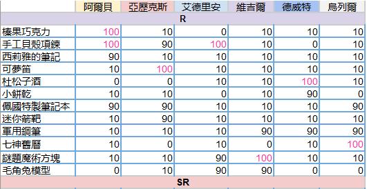 少女的王座图片