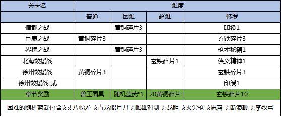 三国戏英杰传图片5