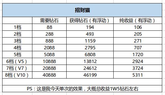口袋觉醒2