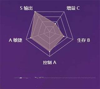 决战平安京QQ登录版本5