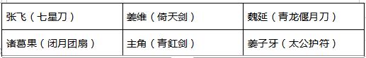 少年三国志212
