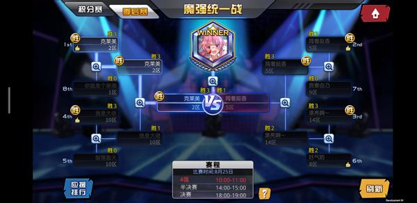 人气动漫大乱斗九游版图片10