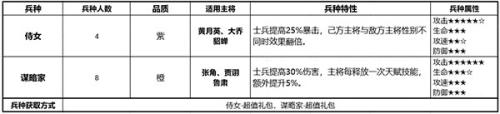 少年三国志零小y手机版兵种详细介绍12