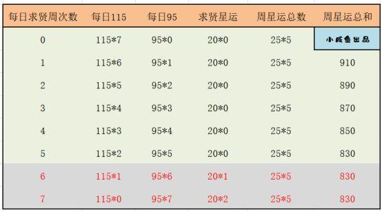 三国演义吞噬无界13