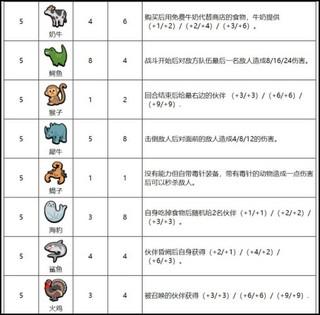小动物自走棋图片8