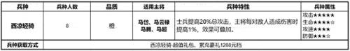 少年三国志零小y手机版兵种详细介绍6