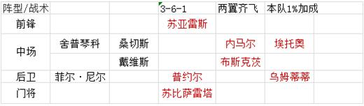 绿茵传奇游戏图片3