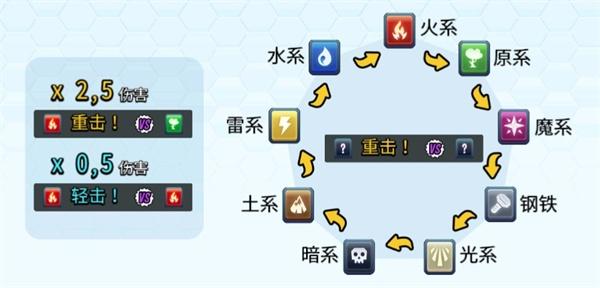 怪物传奇2