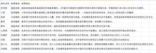 校花梦工厂25