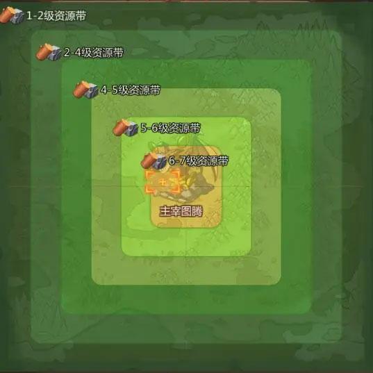 侏罗纪军团12
