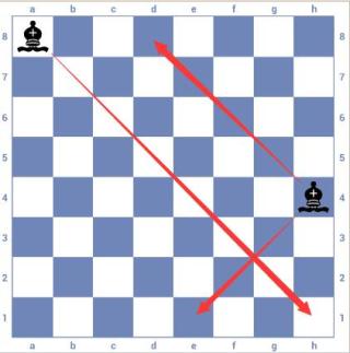 3D国际象棋8