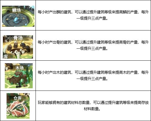 超进化物语28