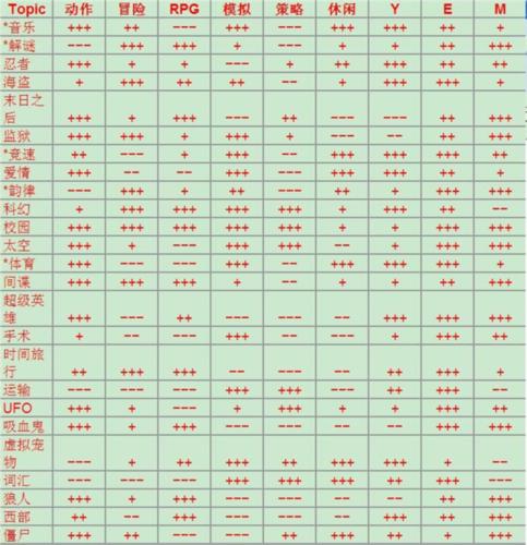 游戏开发大亨4