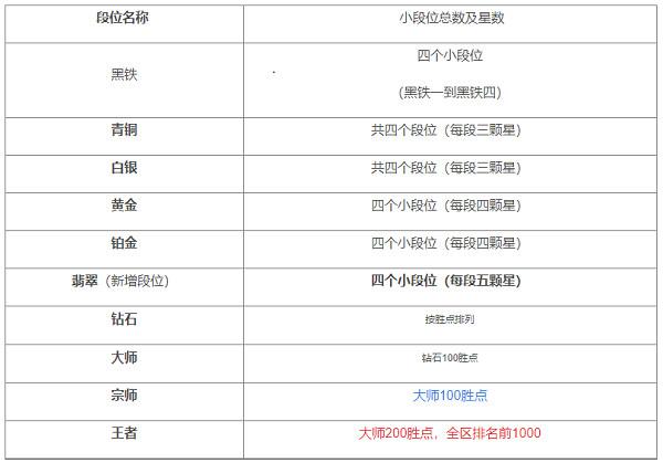 英雄联盟手游2