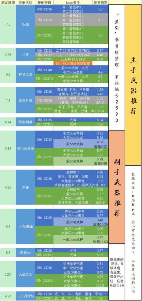忍者必须死3ssr武器排行榜