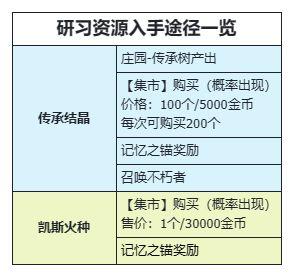 不朽家族6