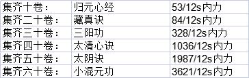 这就是江湖12