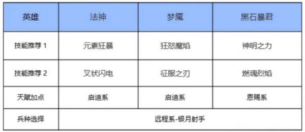 瑞亚传说纷争图片5