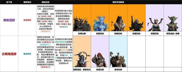 龙息神寂11