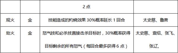 少年三国志29