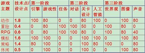 游戏开发大亨2