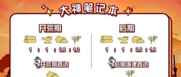 三国志战略版6